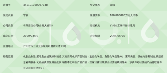 廣州全亞化妝品國際實業(yè) 探索美妝批發(fā)行業(yè)的領航者